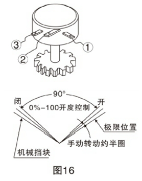電動調節(jié)球閥調整方法